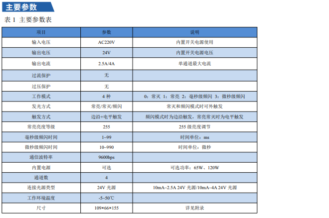 數(shù)字控制器
