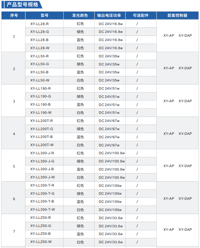 機(jī)加?型材線形光源