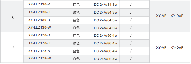 機(jī)加?型材線形光源