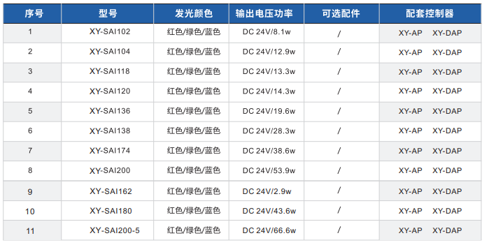 AOI光源XY-SAI系列