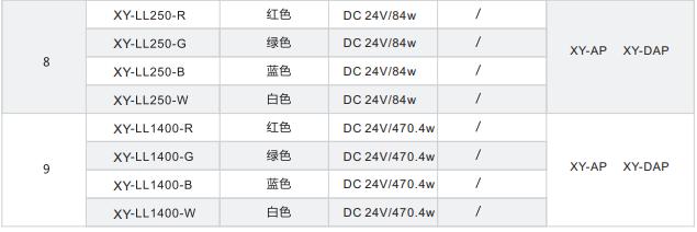 線形光源XY-LL系列