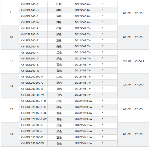 圓頂光源 XY-DL系列
