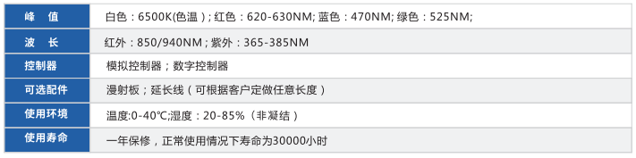 開孔背光源XY-KFL系列