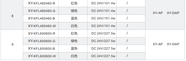 開孔背光源XY-KFL系列