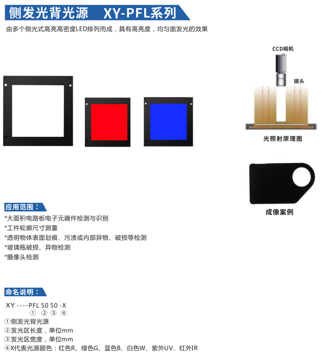 側發光背光源XY-PFL系列