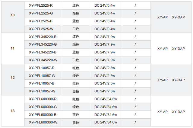 側發光背光源XY-PFL系列