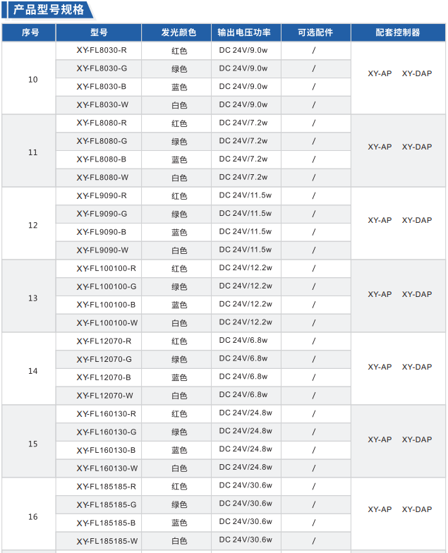 直發光背光源XY-FL系列