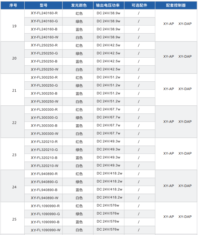 直發光背光源XY-FL系列
