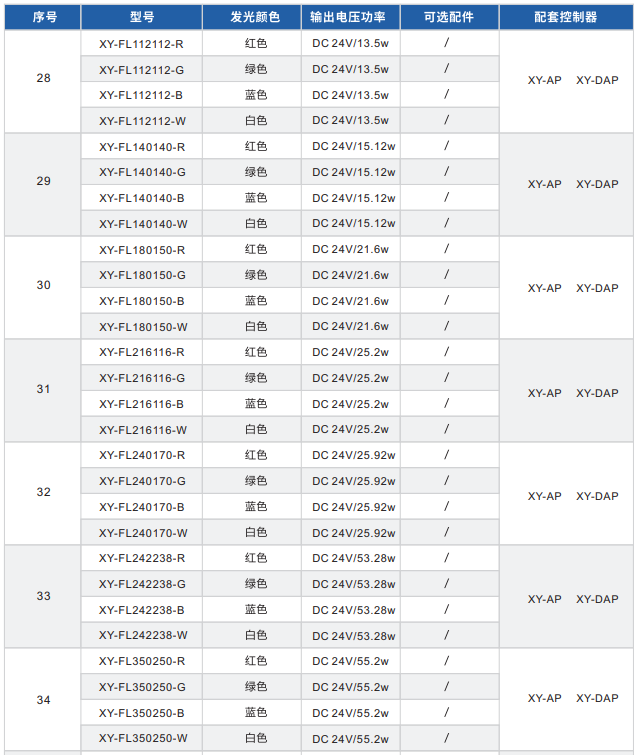 直發光背光源XY-FL系列