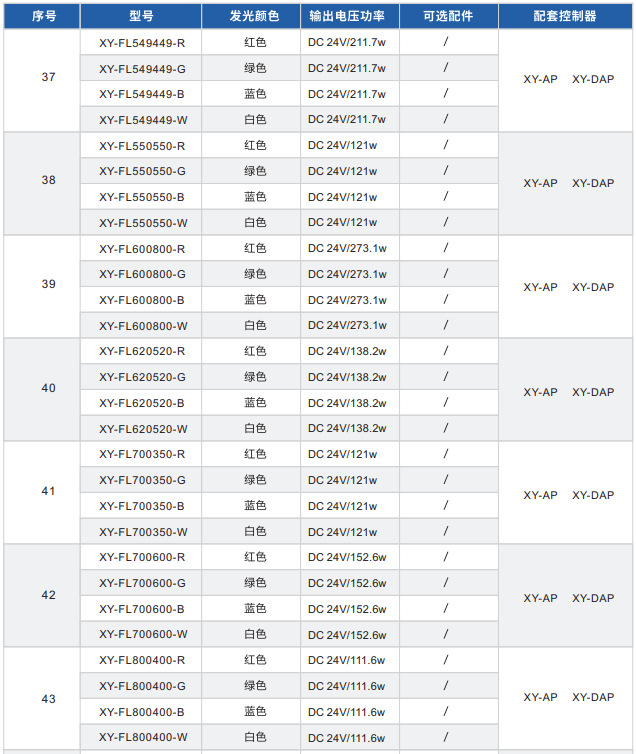 直發光背光源XY-FL系列