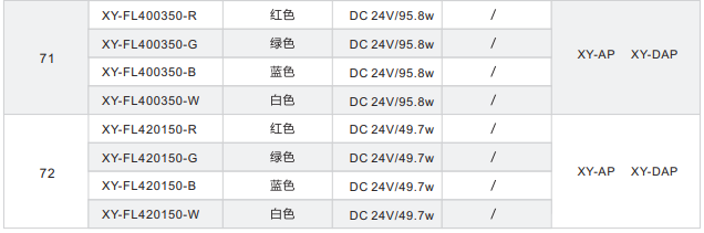 直發光背光源XY-FL系列