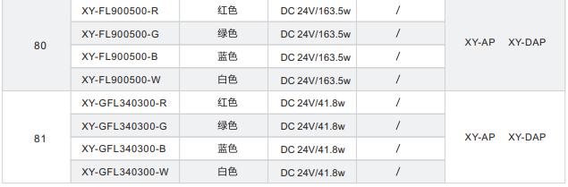 直發光背光源XY-FL系列