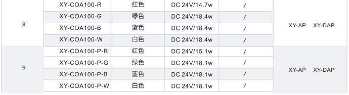 同軸光源XY-COA系列