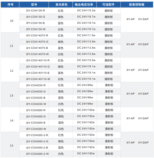 同軸光源XY-COA系列