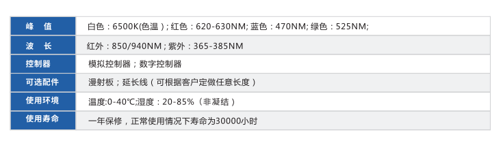 環形光源 XY-RT系列