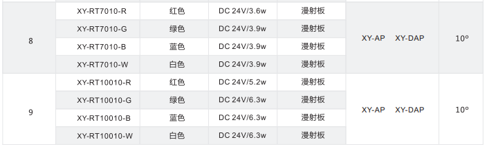 環形光源 XY-RT系列