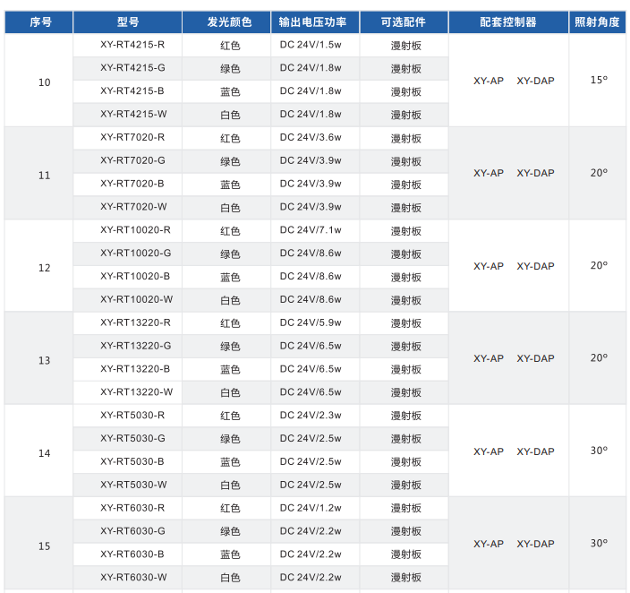 環形光源 XY-RT系列