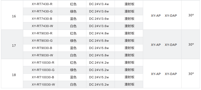 環形光源 XY-RT系列