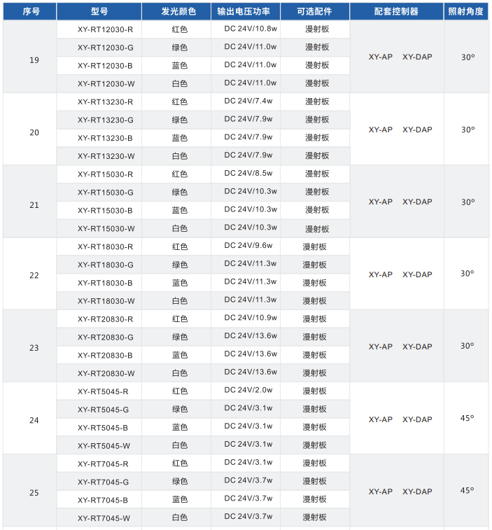 環形光源 XY-RT系列