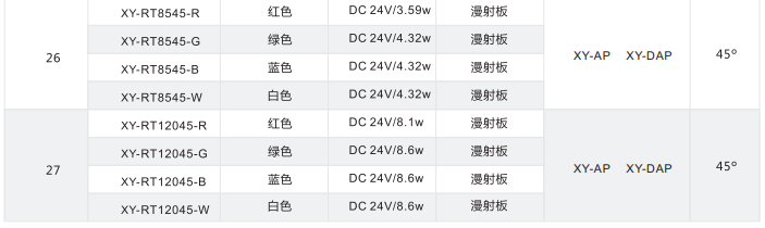 環形光源 XY-RT系列
