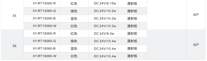 環形光源 XY-RT系列