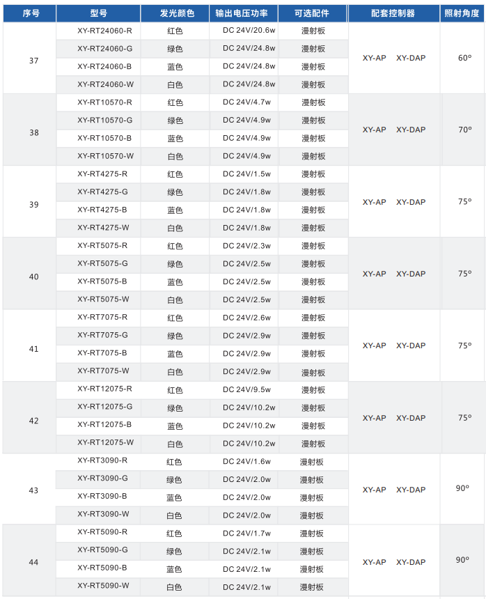 環形光源 XY-RT系列