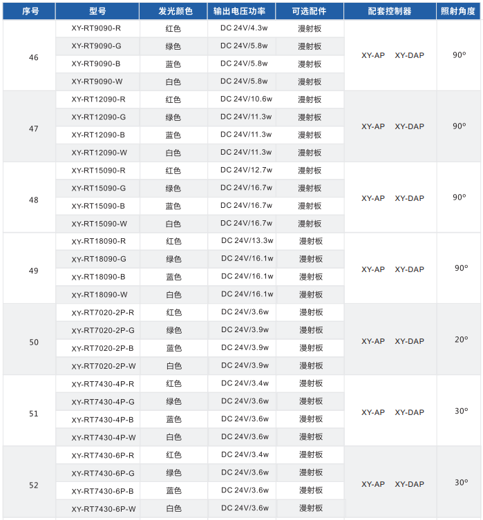 環形光源 XY-RT系列