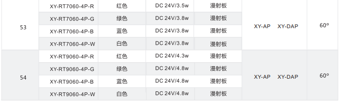 環形光源 XY-RT系列
