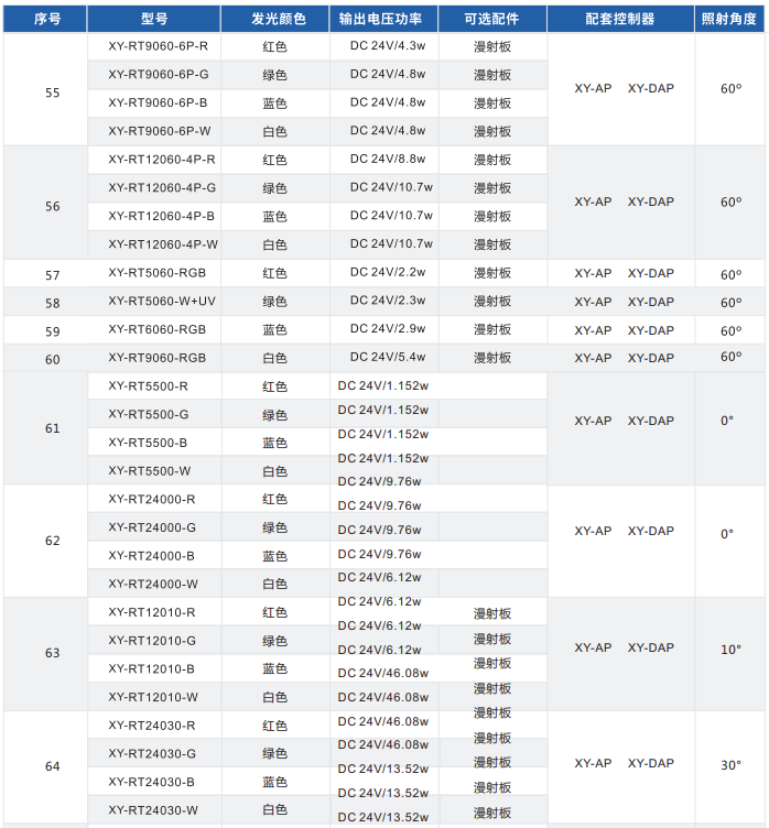 環形光源 XY-RT系列