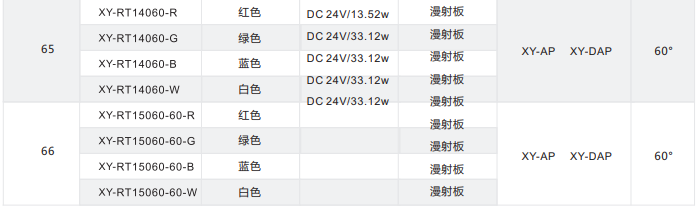 環形光源 XY-RT系列