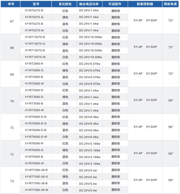 環形光源 XY-RT系列