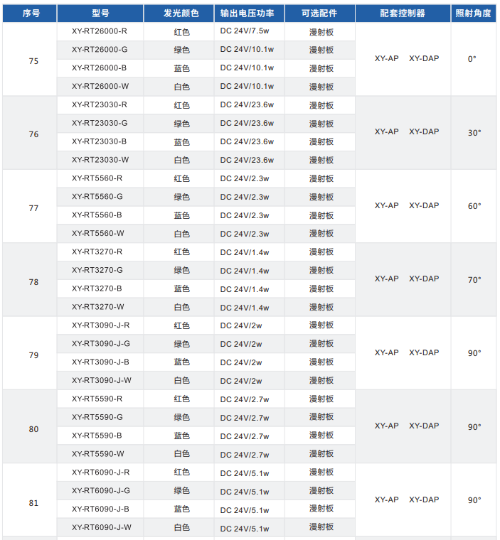 環形光源 XY-RT系列